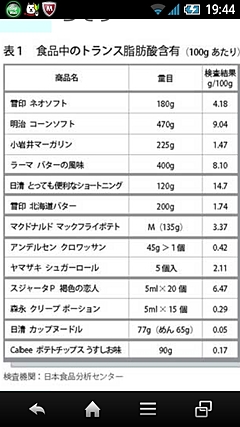 マーガリンのどこが美味しいのか ママの交流掲示板 ママスタコミュニティ