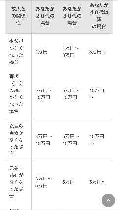 旦那の親が亡くなりました 香典 ママの交流掲示板 ママスタコミュニティ