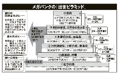 銀行員の旦那って勝ち組だよね ママの交流掲示板 ママスタコミュニティ