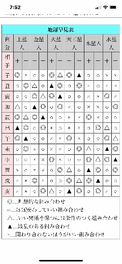 なんだかんだ六星占術の星人と干支の相性 ママの交流掲示板 ママスタコミュニティ