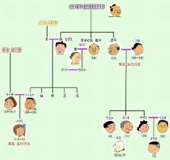 サザエさん24歳 カツオ11歳ってことはさ ママの交流掲示板 ママスタコミュニティ